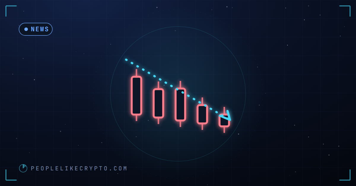 A bitcoin coin sliding down a steep chart line toward a ledge marked 63k while three gavels hang above
