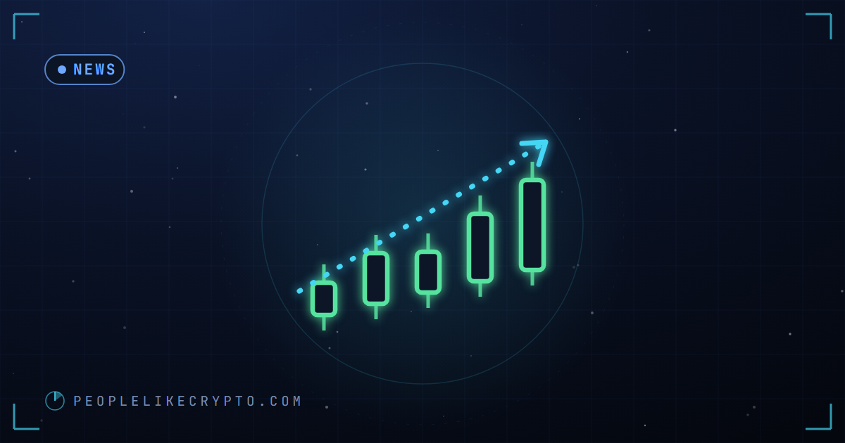 Price line pulling away upward from a falling index line