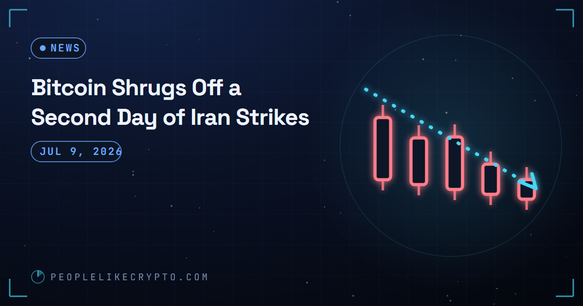 A price line dipping shallowly on a second downward shock against a chokepoint radar motif