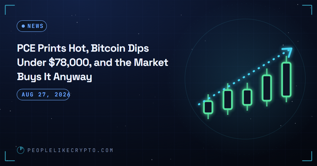 A price line dipping into a shaded zone marked by an inflation gauge, then recovering above it