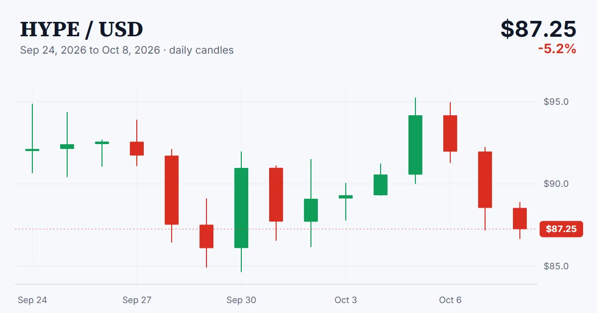 HYPE price chart, 2026-09-24 to 2026-10-08